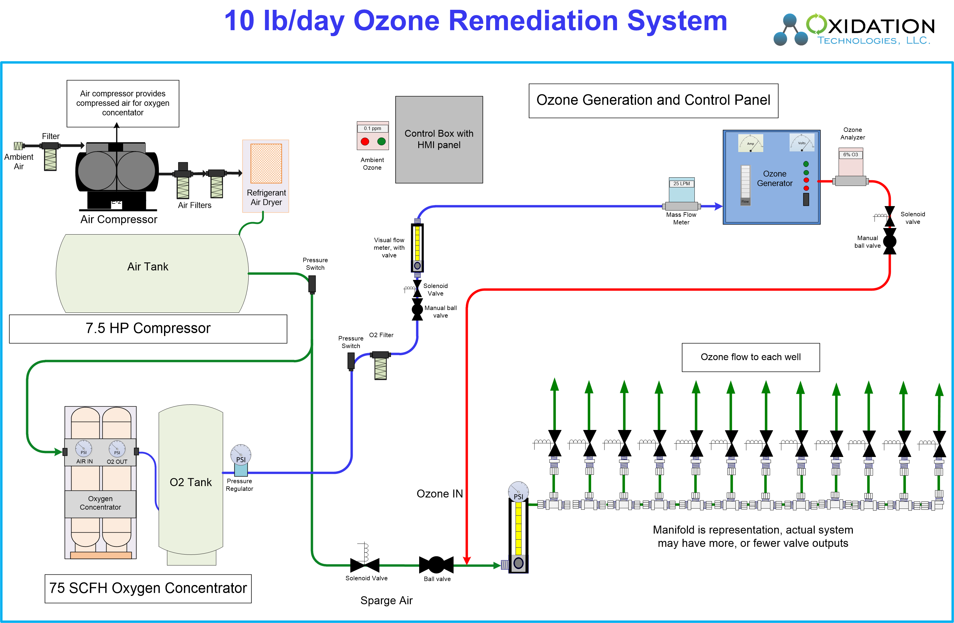 Ozone equipment manufacturer and ozone system integrators 10 lb/day